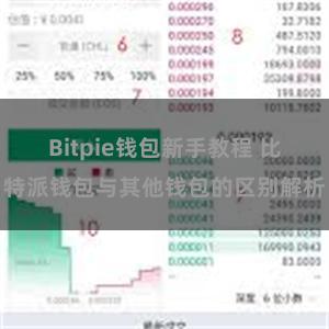 Bitpie钱包新手教程 比特派钱包与其他钱包的区别解析