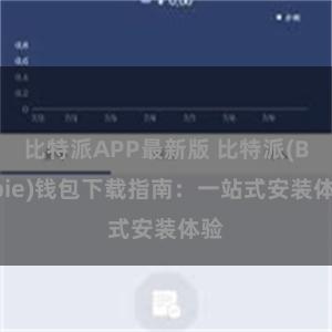 比特派APP最新版 比特派(Bitpie)钱包下载指南：一站式安装体验