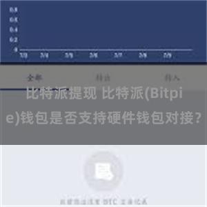 比特派提现 比特派(Bitpie)钱包是否支持硬件钱包对接？