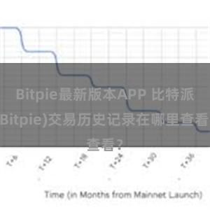 Bitpie最新版本APP 比特派(Bitpie)交易历史记录在哪里查看？