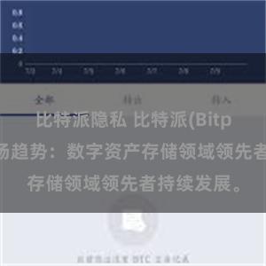 比特派隐私 比特派(Bitpie)钱包市场趋势：数字资产存储领域领先者持续发展。