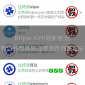 Bitpie APP最新版 比特派钱包最新加密货币列表汇总