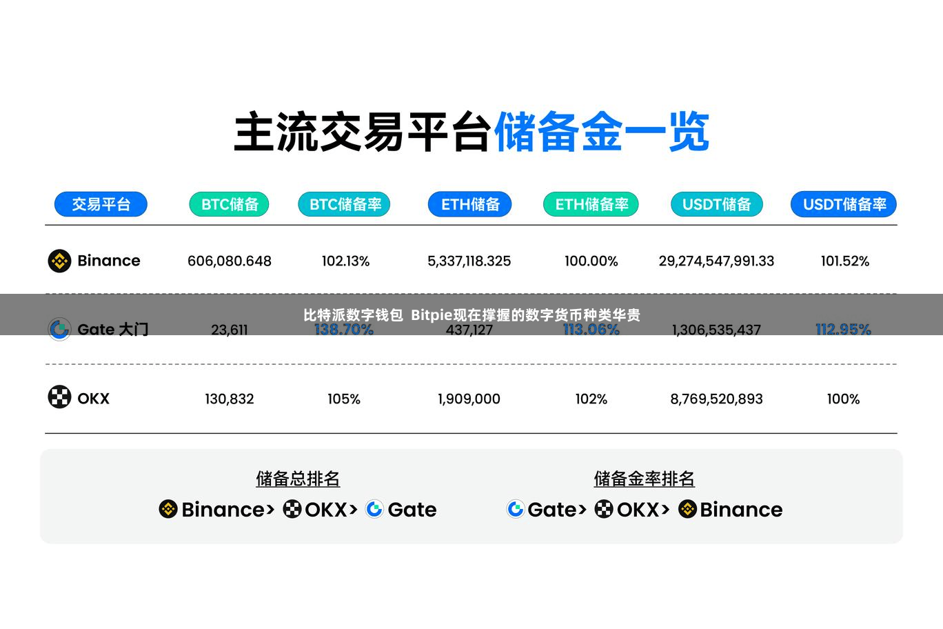 比特派数字钱包  Bitpie现在撑握的数字货币种类华贵
