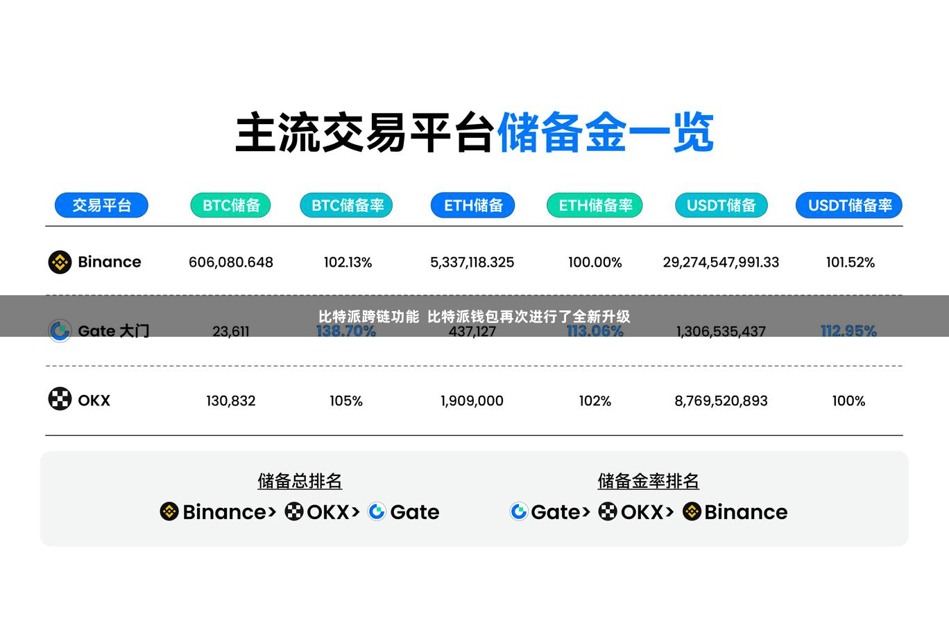 比特派跨链功能  比特派钱包再次进行了全新升级